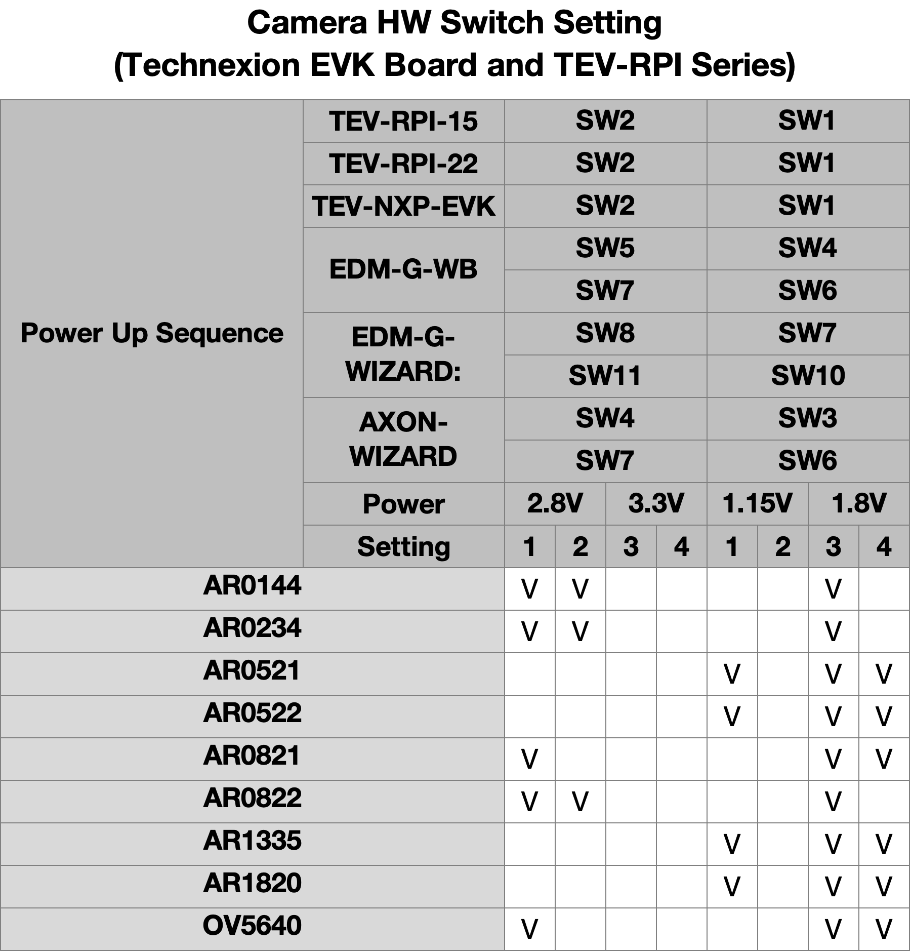 Switch_List