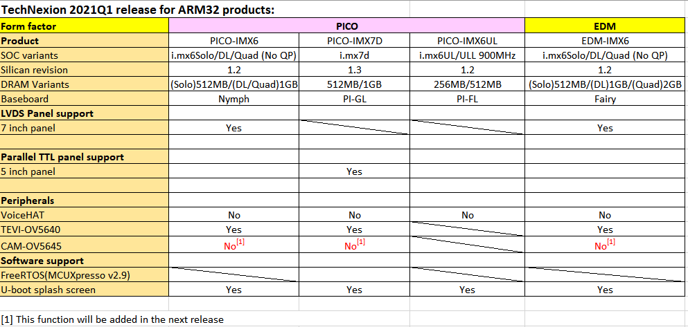 YP30_2021Q1_32bit_platform_support.png