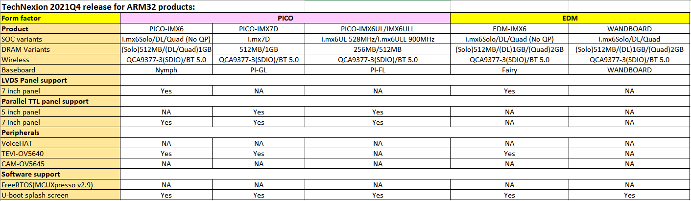 YP3_2021Q4_32bit_platform_support.png