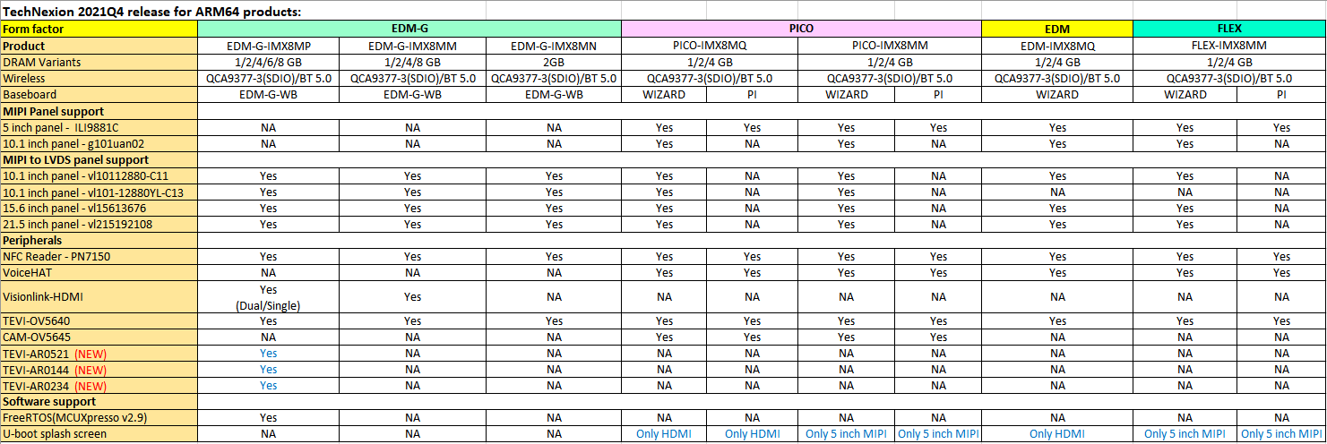 YP3_2021Q4_64bit_platform_support.png