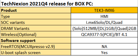 YP3_2021Q4_BOX_support.png