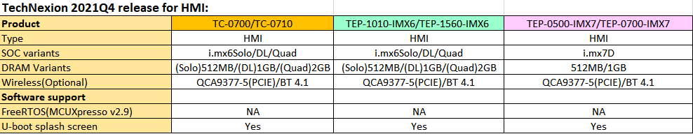 YP3_2021Q4_HMI_support.png