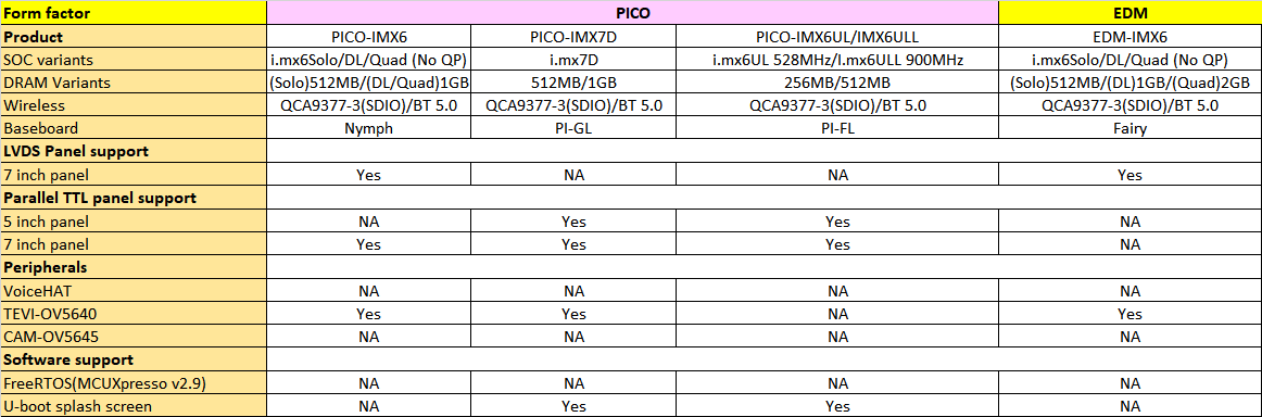 YP3_2022Q1_32bit_platform_support.png