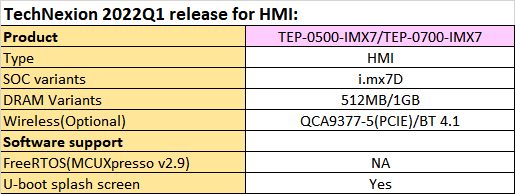 YP3_2022Q1_HMI_support.png