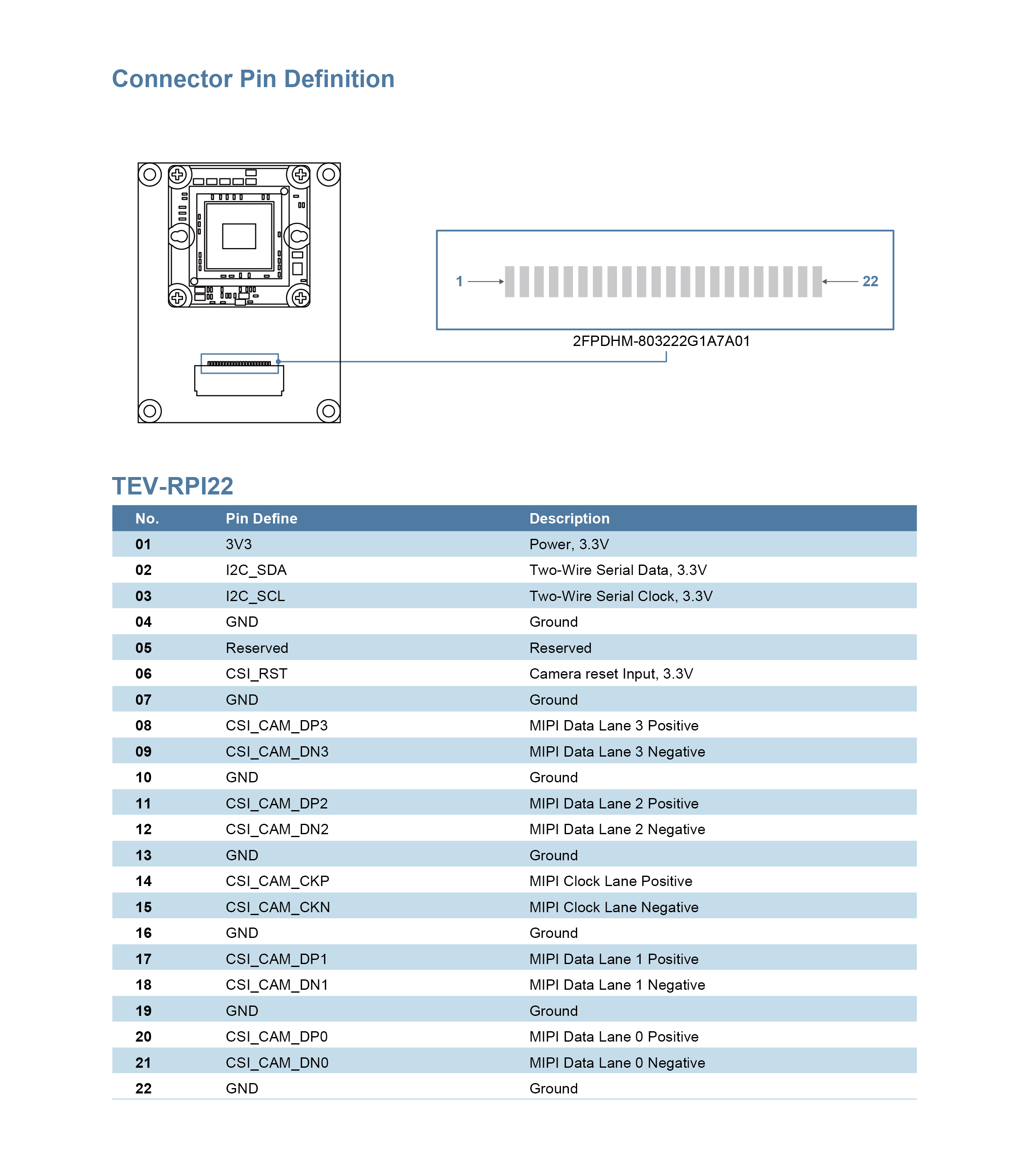 pin_tev-rpi22