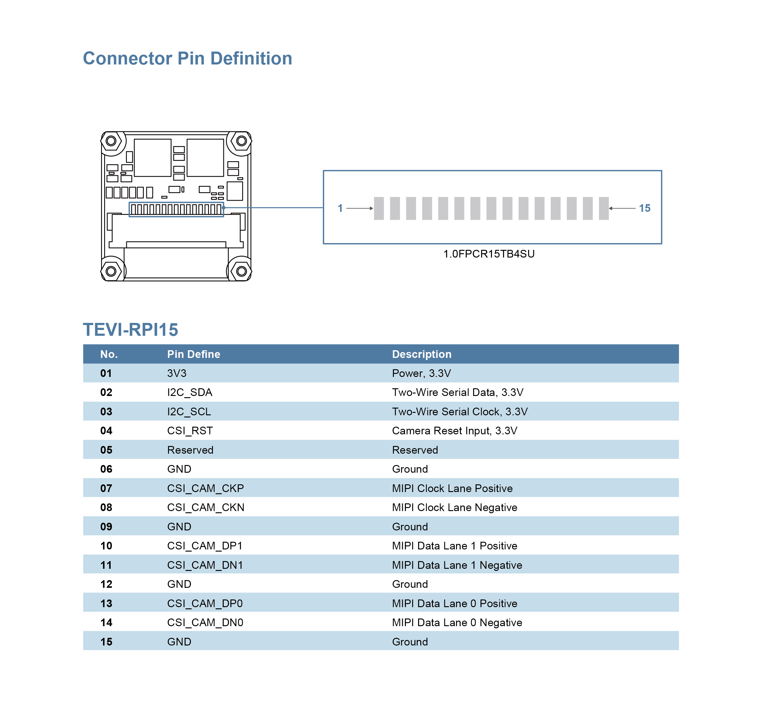 pin_tevi-rpi15