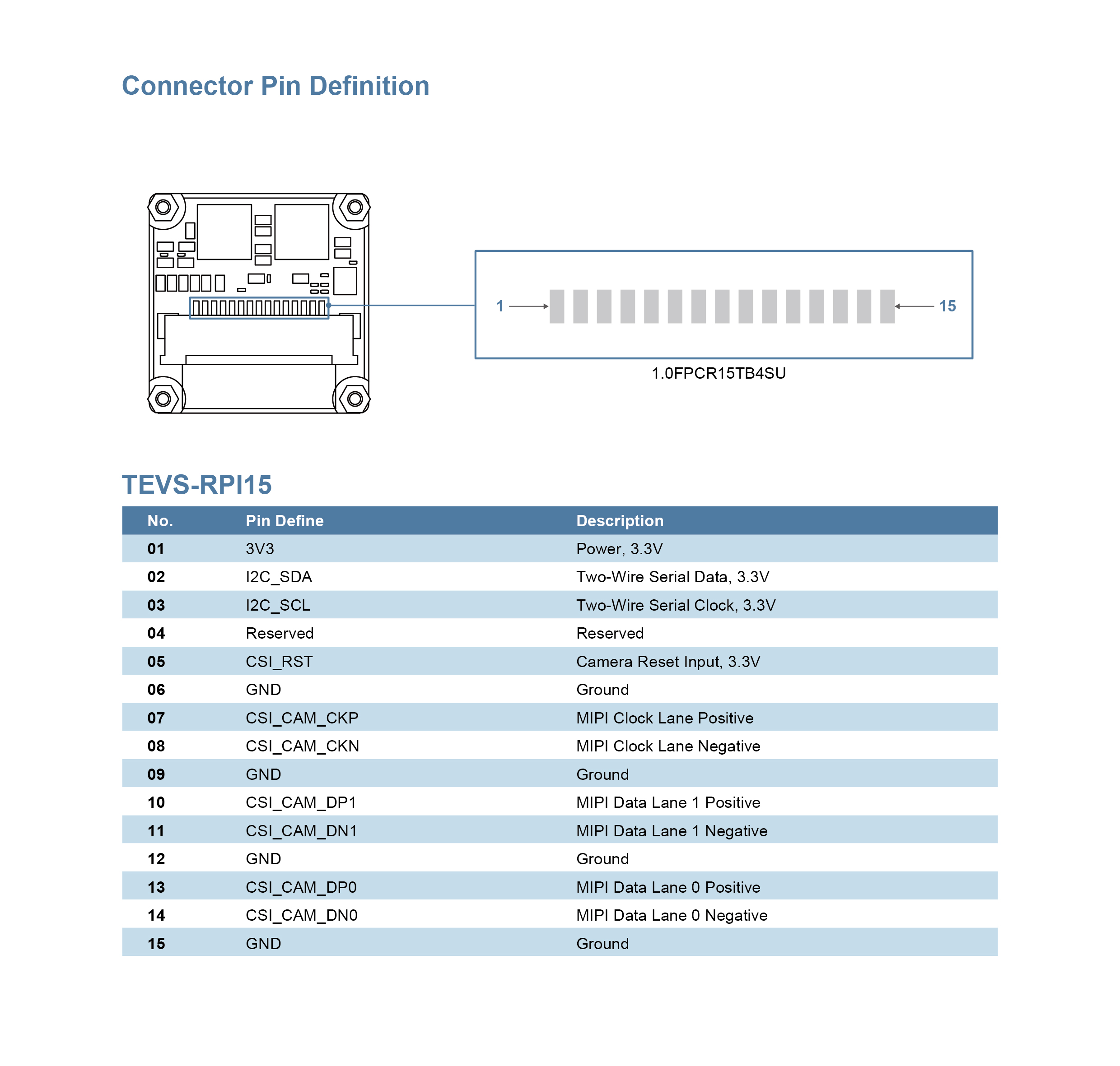 pin_tevs-rpi15