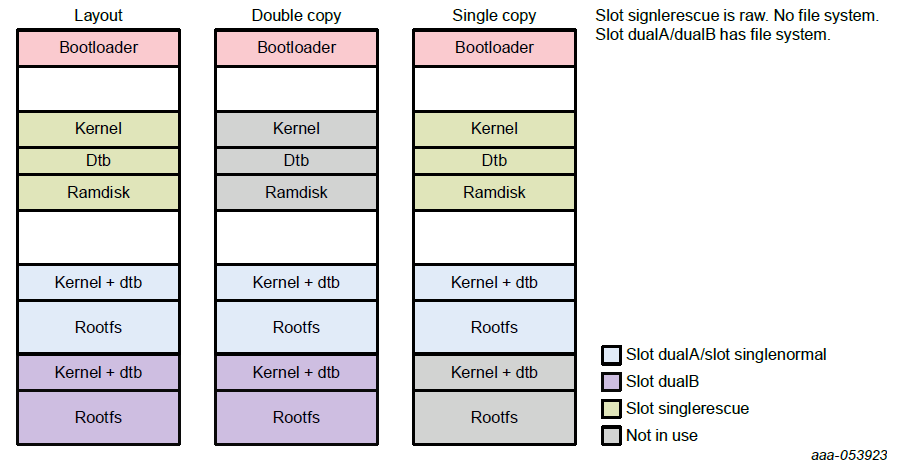 swu_base_image_layout.png