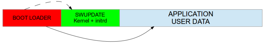 swu_single_copy.png