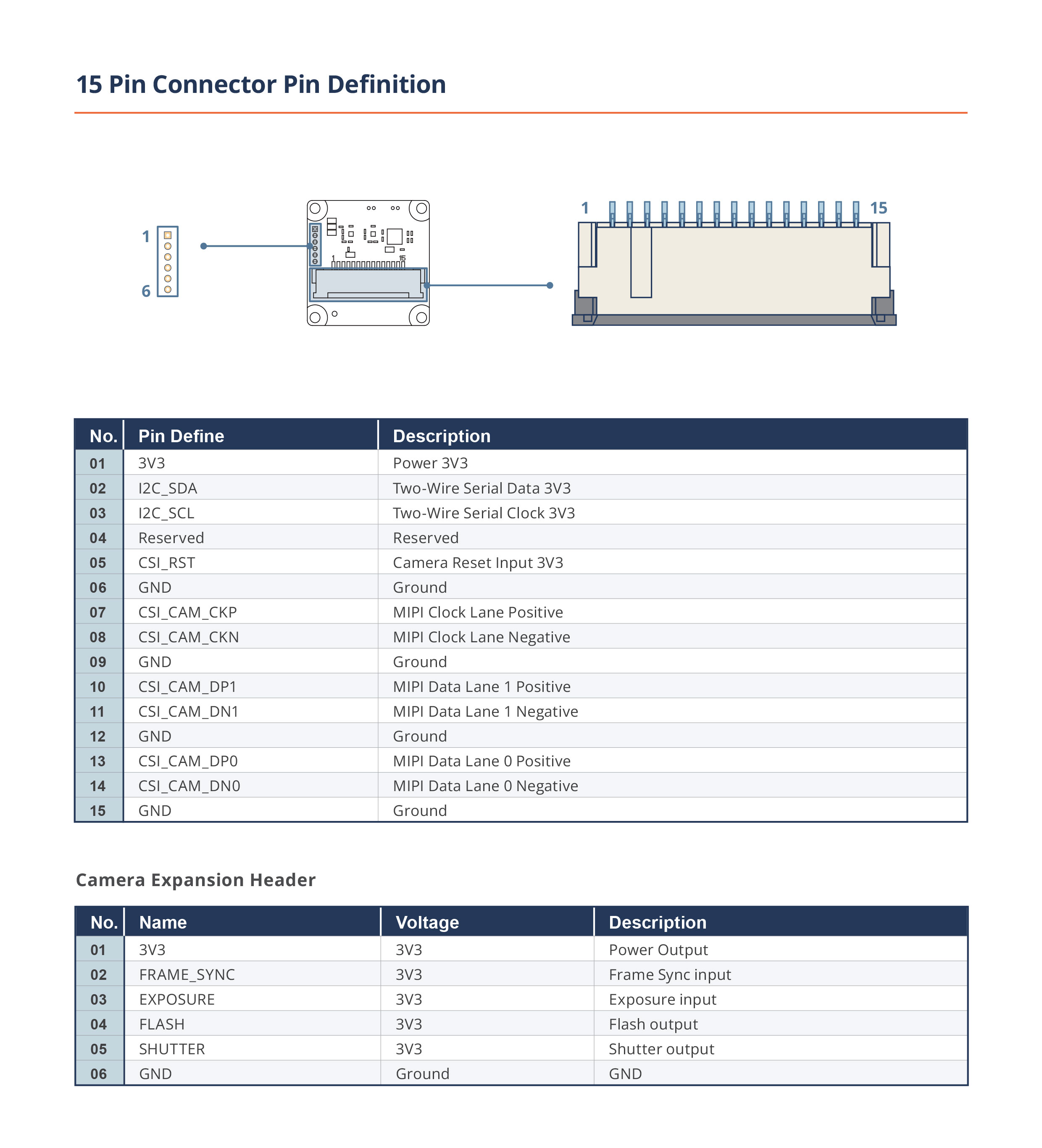 TEVS/TEVM-RPI15 pin definition